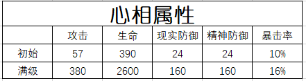 重返未来：1999【心相信息】六星 | 生者的苦旅(图4)