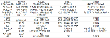 创造世界创造世界2025宠物攻略介绍(图5) 创造世界创造世界2025宠物攻略介绍(图5)