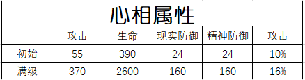 重返未来:1999【心相信息】六星 | 无意识梦魇(图4) 重返未来:1999【心相信息】六星 | 无意识梦魇(图4)