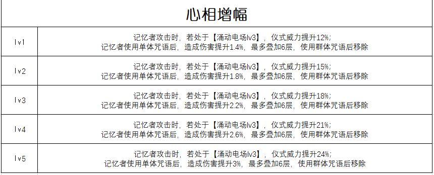 重返未来:1999【心相信息】六星 | 生者的苦旅(图2) 重返未来:1999【心相信息】六星 | 生者的苦旅(图2)