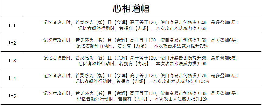 重返未来:1999【心相信息】六星 | 千万次应验(图2) 重返未来:1999【心相信息】六星 | 千万次应验(图2)